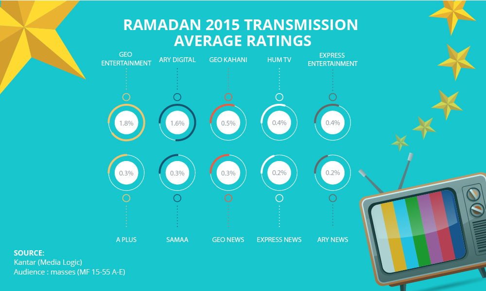 ramadan ratings-01-01-01