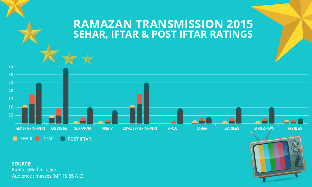ramadan ratings-01-01-02