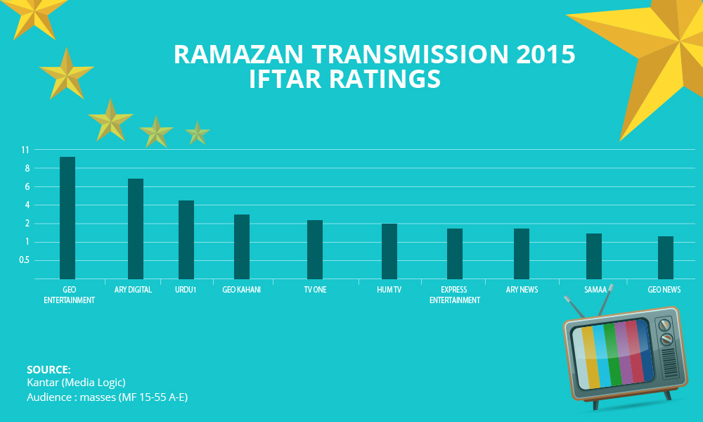 ramadan ratings-05