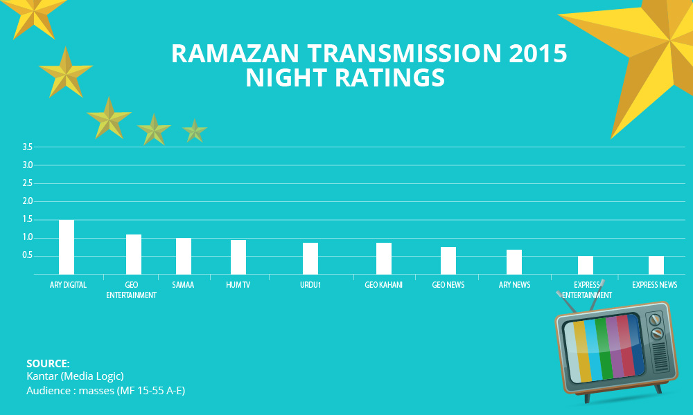 ramadan ratings-06