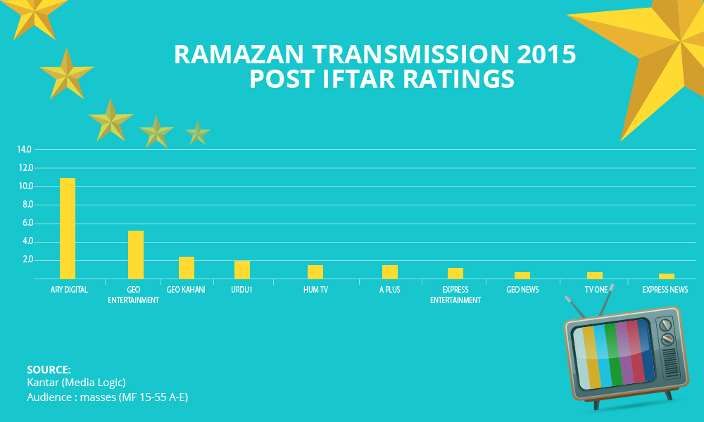 ramadan rating 2015