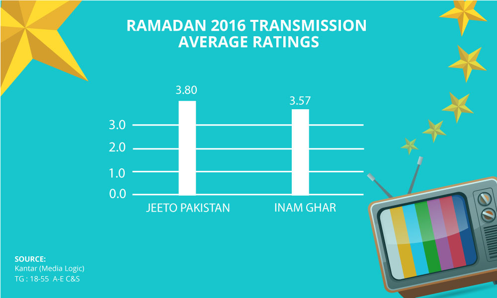 ramadan-ratings-final