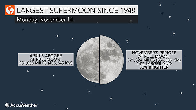 supermoon