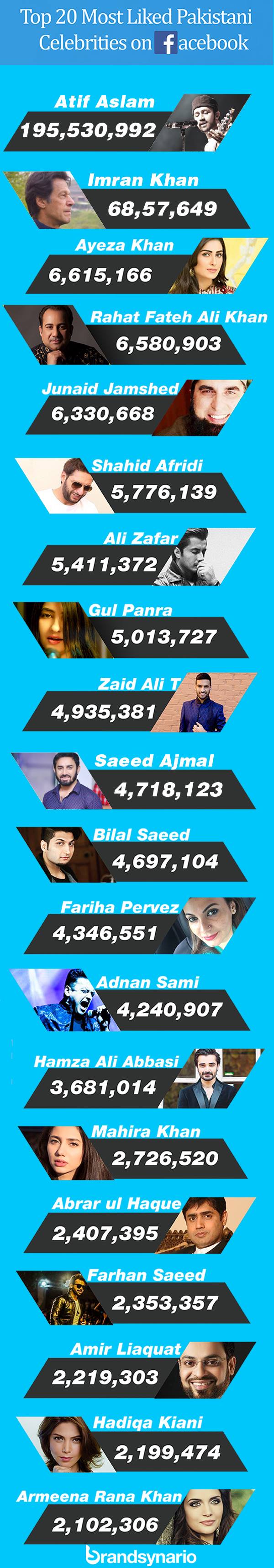 top-20-pakistani-celebs-on-facebook-2016