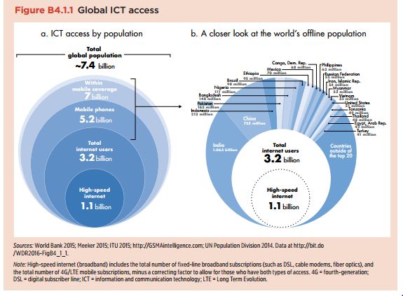 world bank 2