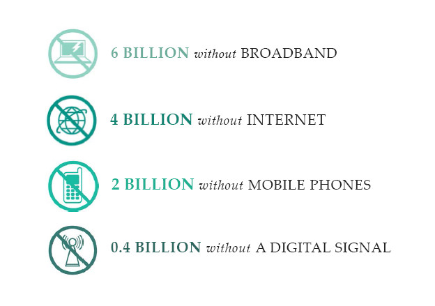 world bank report