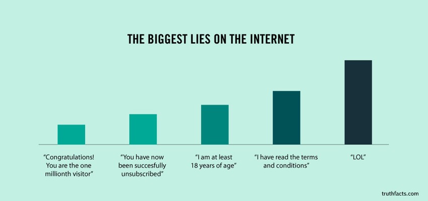 10 Biggest Lies of Your Online Life