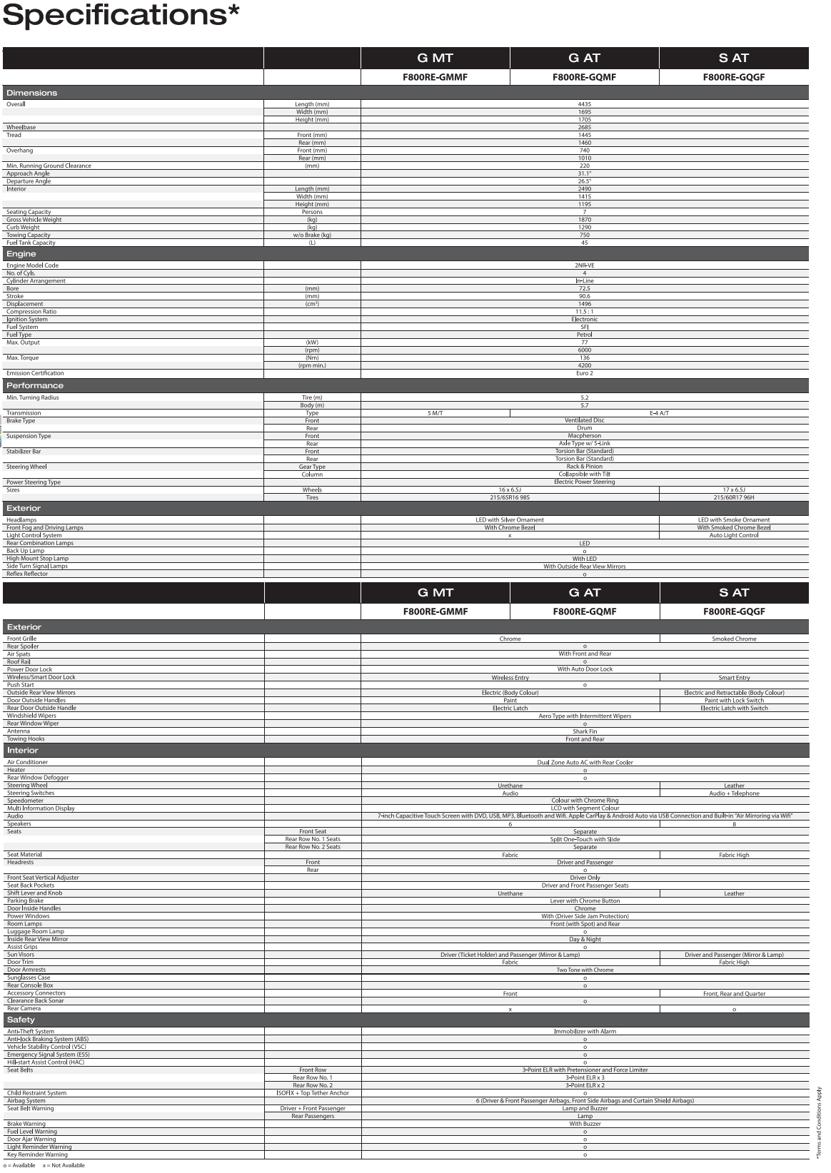 Toyota Rush Specifications