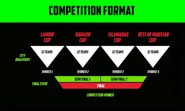 Mountain Dew Gamers Arena Format