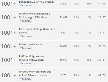 THE World University Rankings 2019