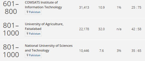 THE World University Rankings 2019