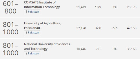 THE World University Rankings 2019