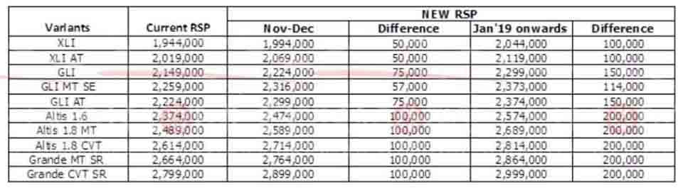 Toyota Pakistan Car Prices