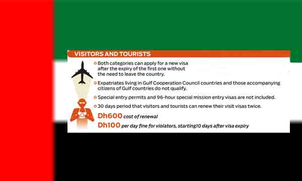 UAE Visa policy for VISITORS AND TOURISTS