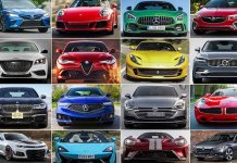 Most Googled Car Brands