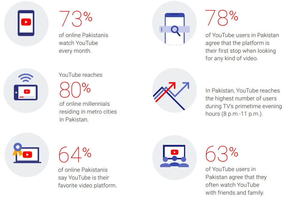 YouTube Pakistan