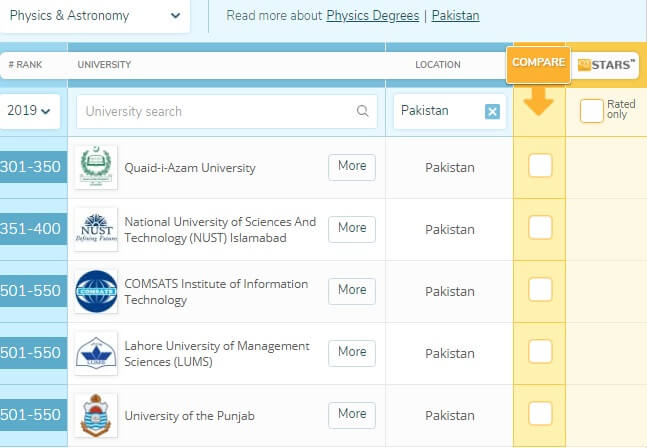 pakistani universities
