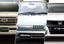 Most-searched-cars-in-Pakistan