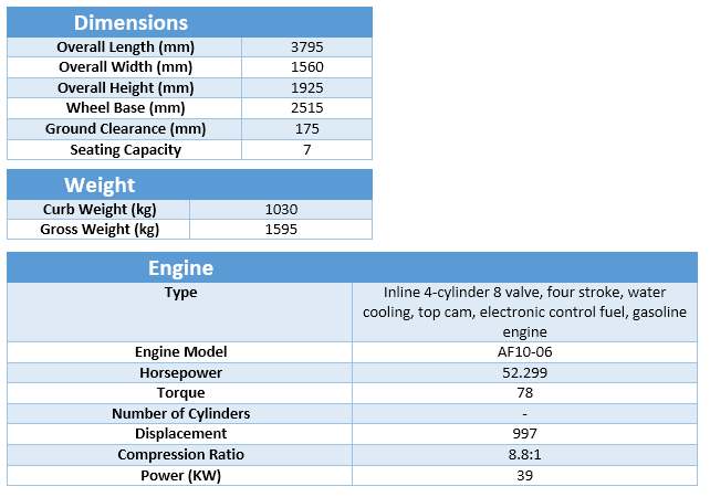 specifications