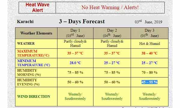 3 day karachi weather report