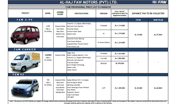 FAW Car prices