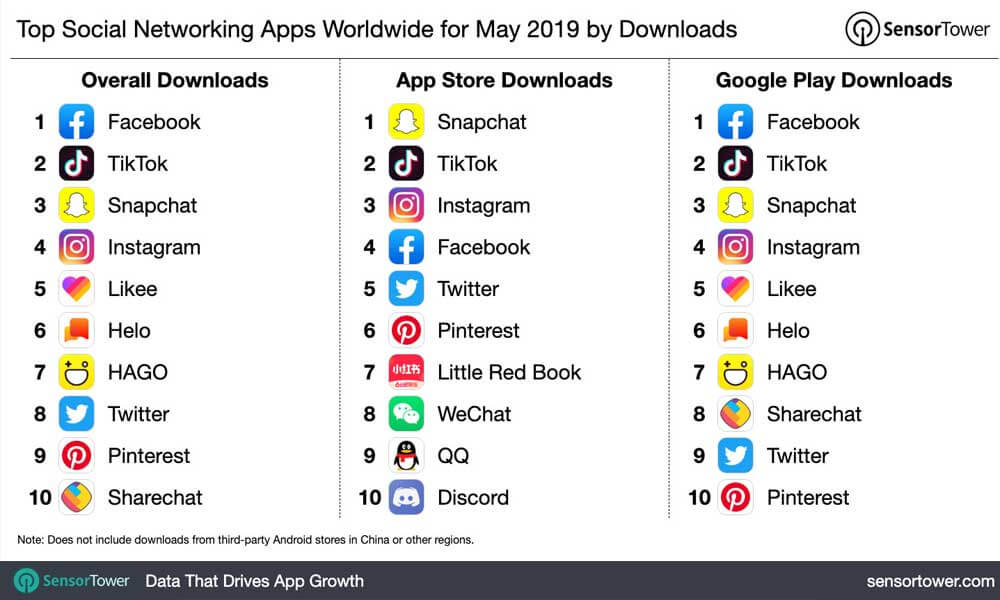 Most downloaded apps of may 2019