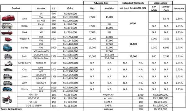 Suzuki car prices