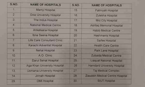 list of non tax filer hospitals