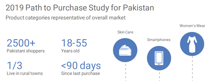 Google Pakistan