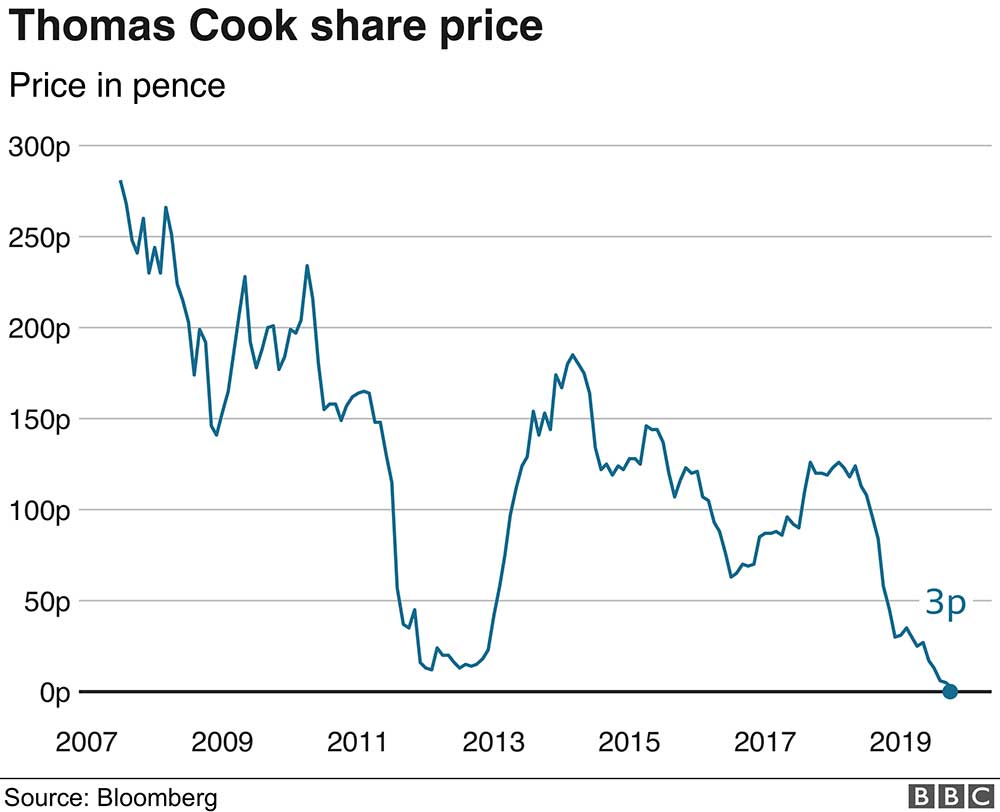 Thomas Cook