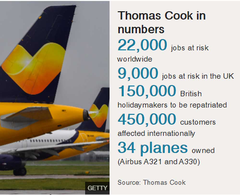 Thomas Cook Stats