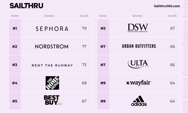 top 100 retailers