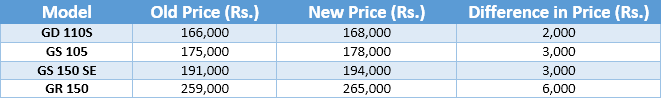 Suzuki bikre prices