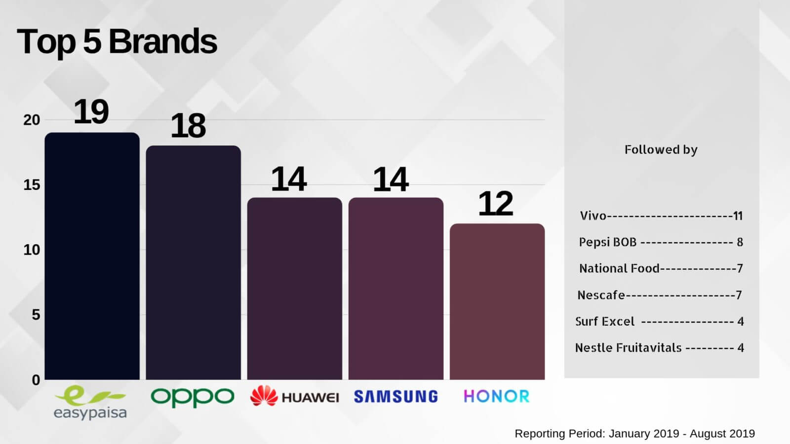 top 5 brands spending on youtube mastheads