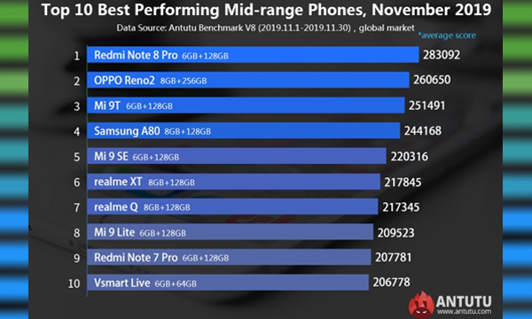 Best mid range smartphones 2019