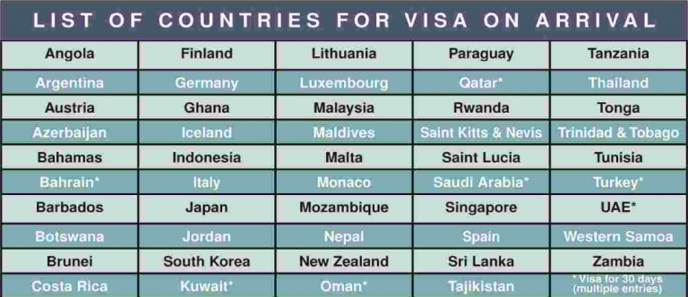 List of allowed for on-arrival visa in Pakistan