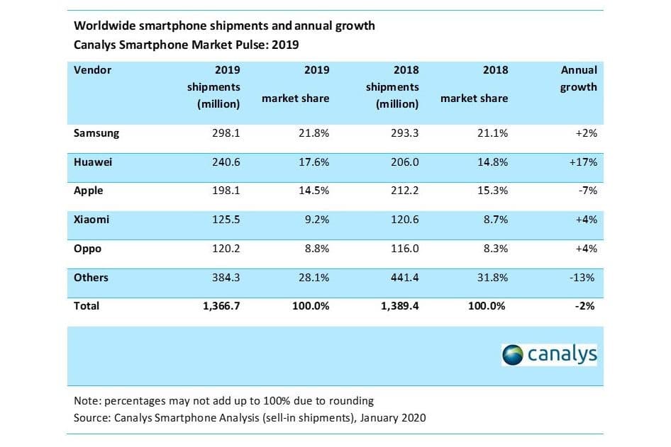 Canalys Report