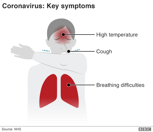 Coronavirus