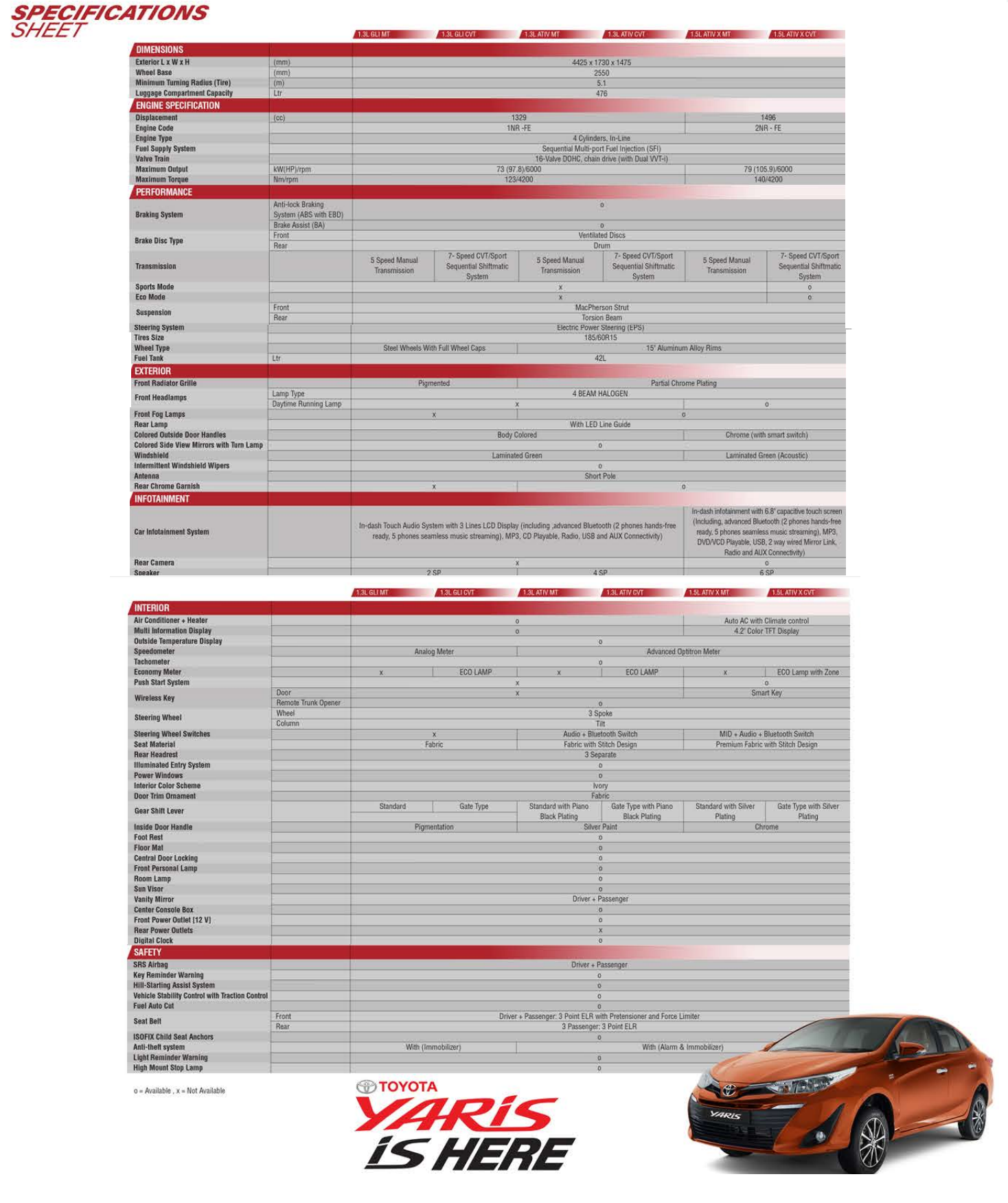 Yaris Specs