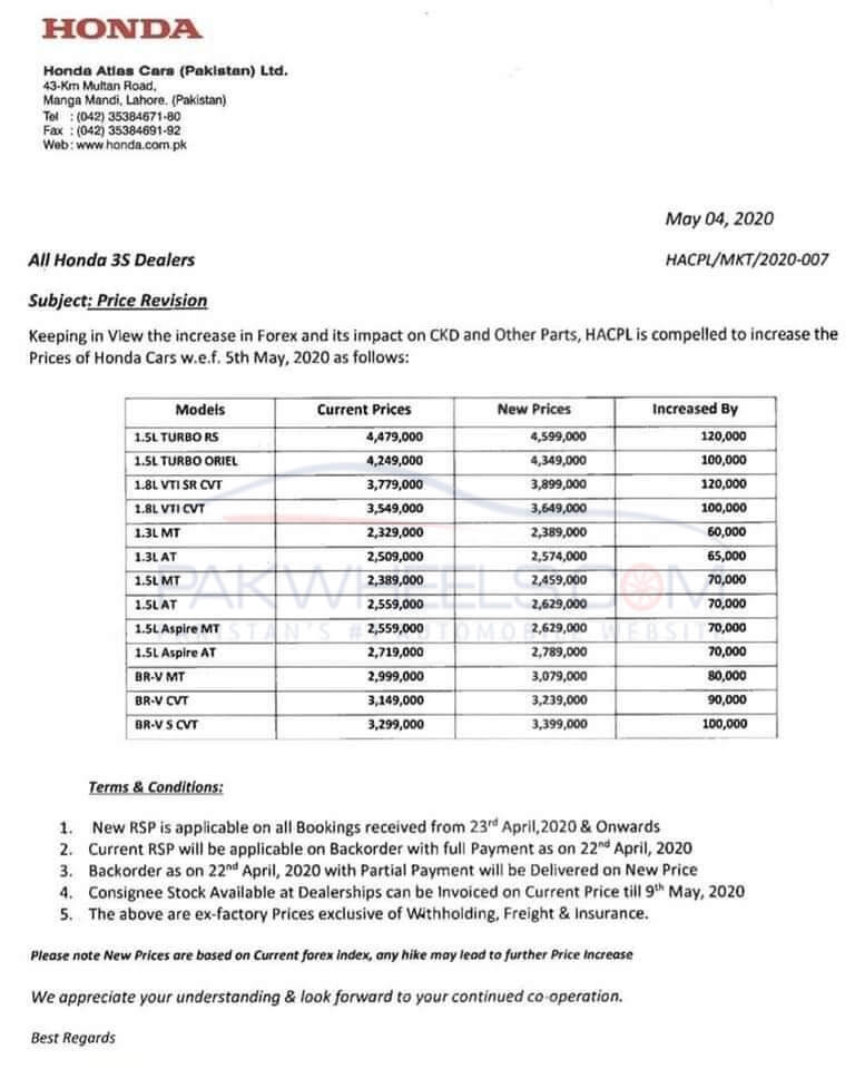 Honda Car prices