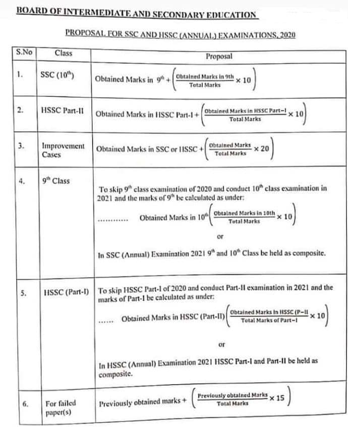 Marking Formula