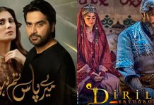 Dirilis: Ertugrul Beats The 20 Million Viewership Of Mere Paas Tum Ho In Two Weeks