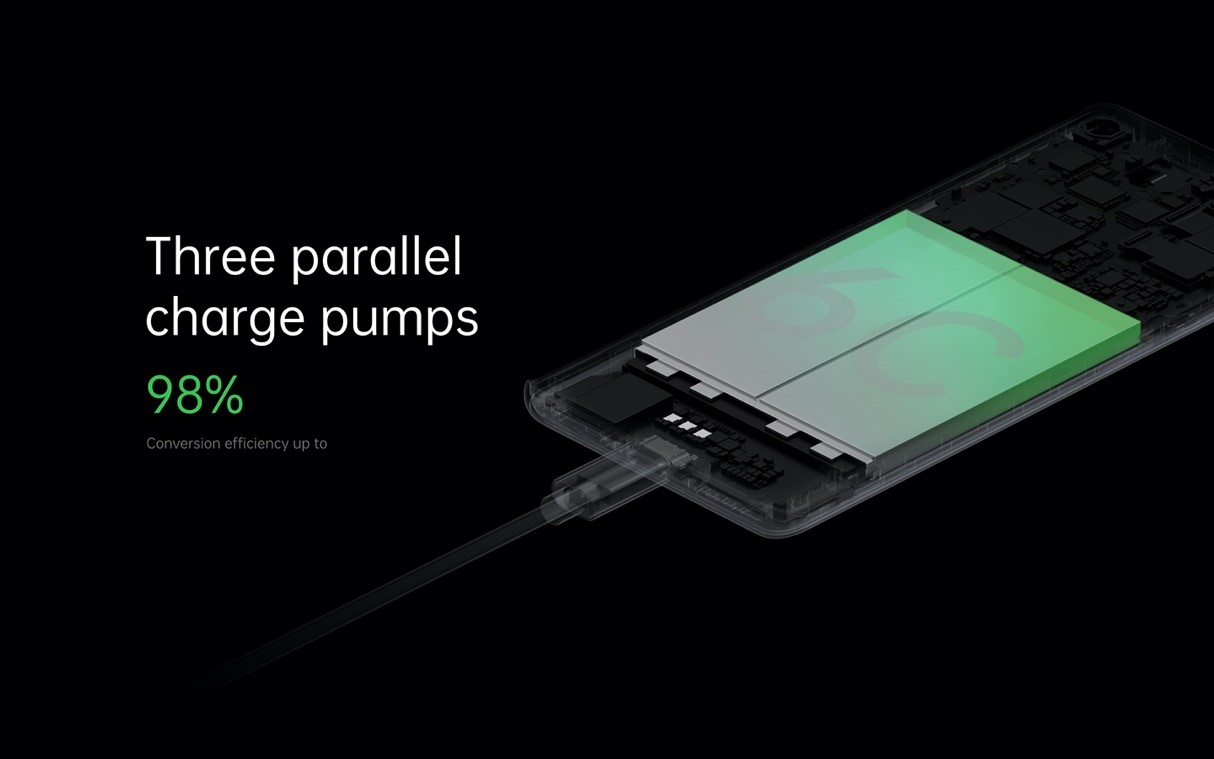 OPPO launches fast & mini chargers