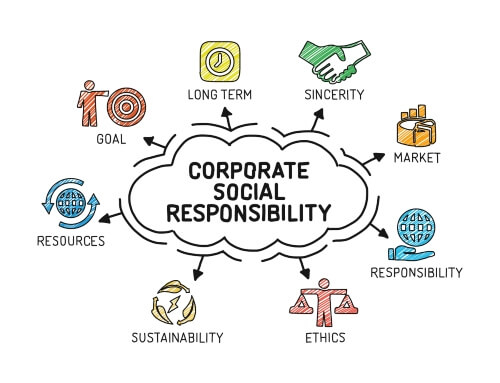 The spider web of corporate social responsibility