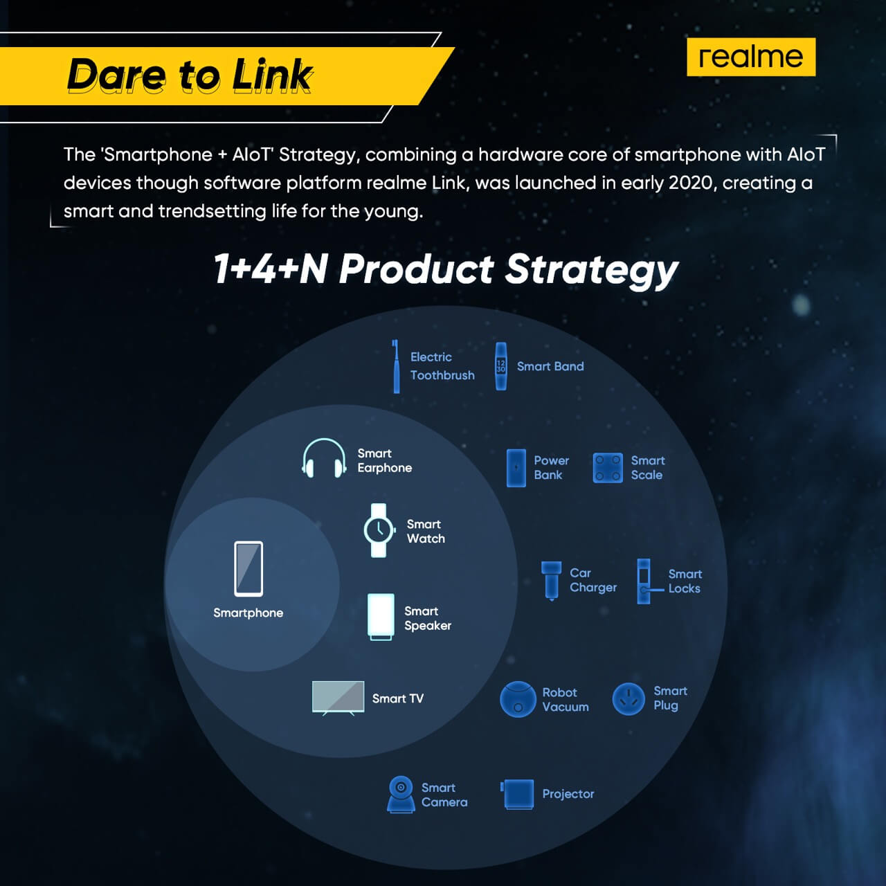 realme Releases H1 2020 Results