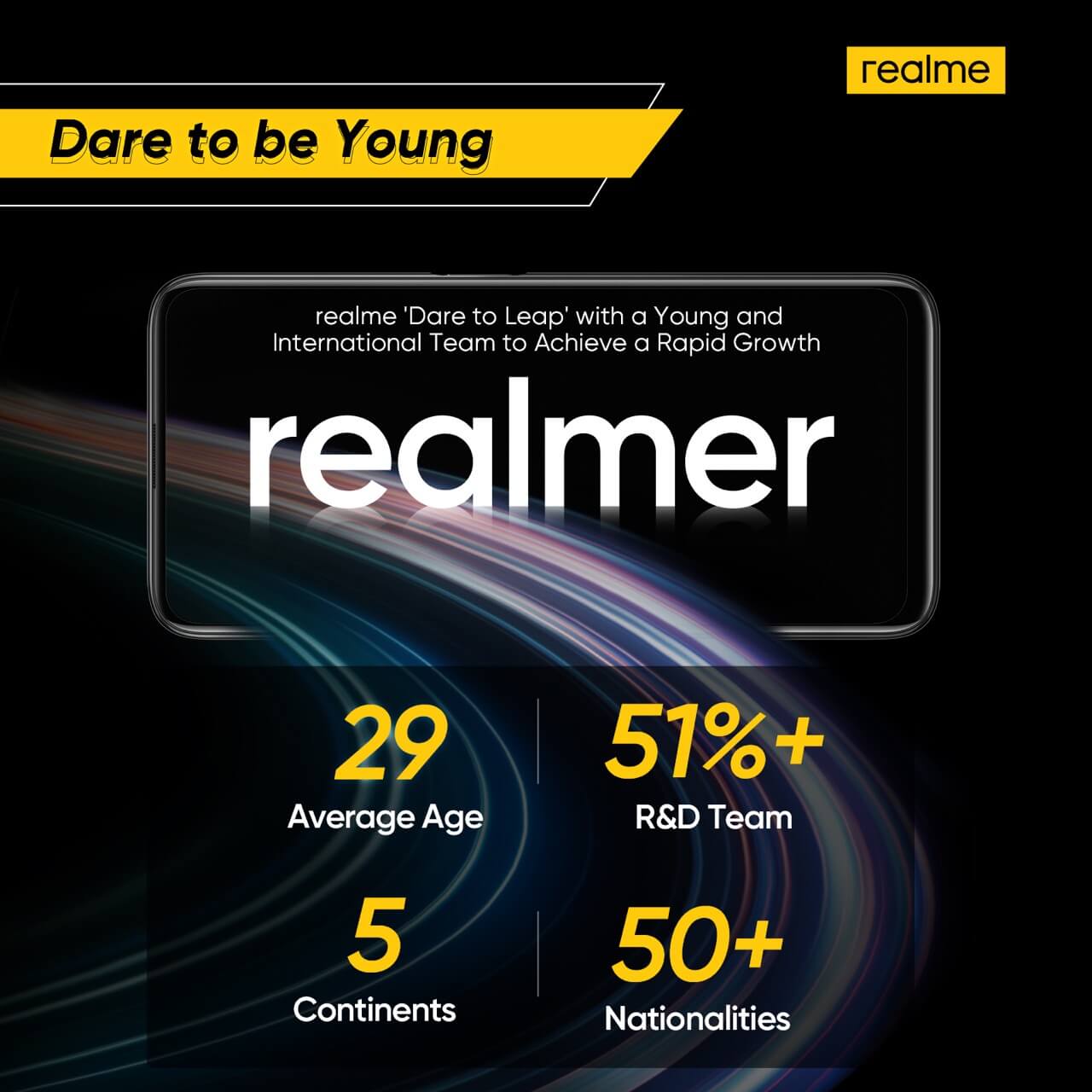 realme Releases H1 2020 Results