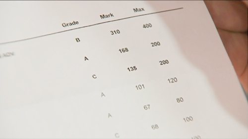 CIE Examinations