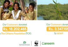 Customers Donate PKR 21.5 Million Through Careem Super App Rewards