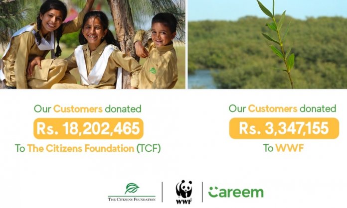 Customers Donate PKR 21.5 Million Through Careem Super App Rewards