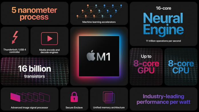 Apple's M1 Chip to know about